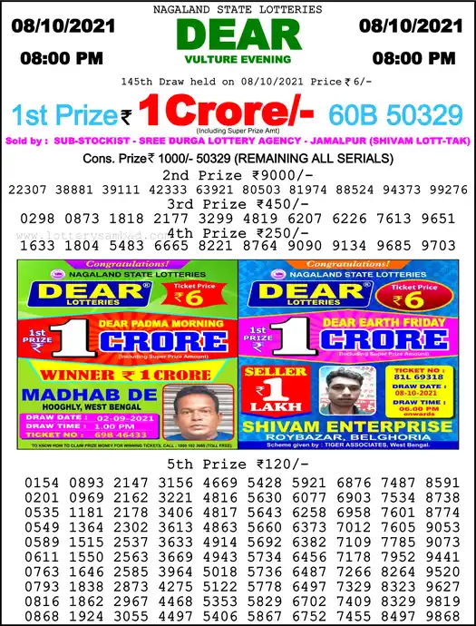 Lottery Sambad 8 PM result 08 Oct 2021