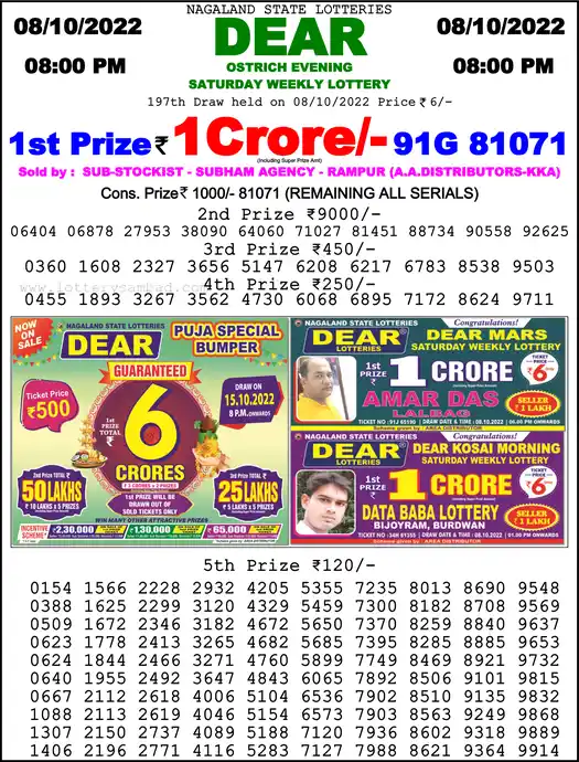 Lottery Sambad 8 PM result 08 Oct 2022