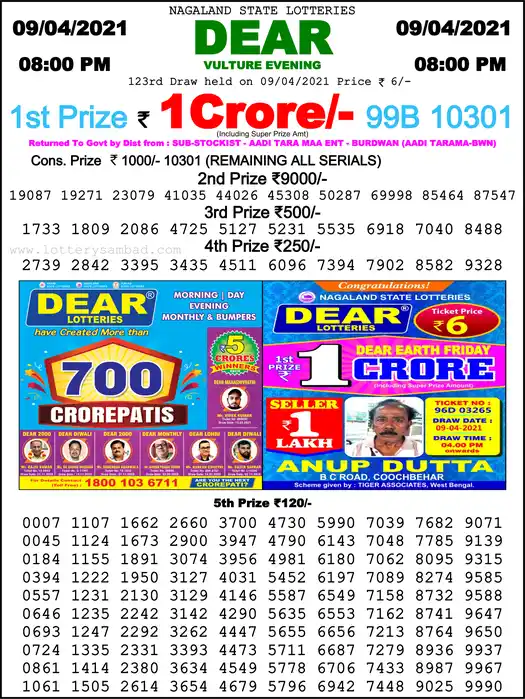 Lottery Sambad 8 PM result 09 Apr 2021