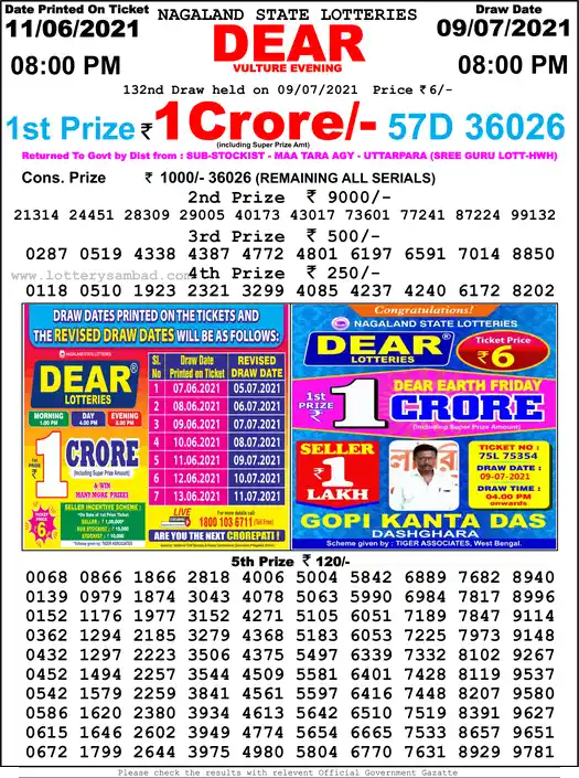 Lottery Sambad 8 PM result 09 Jul 2021