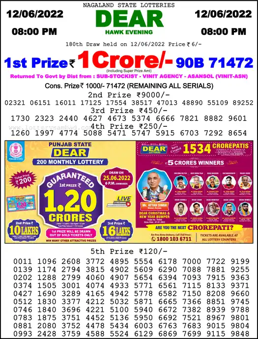 Lottery Sambad 8 PM result 12 Jun 2022