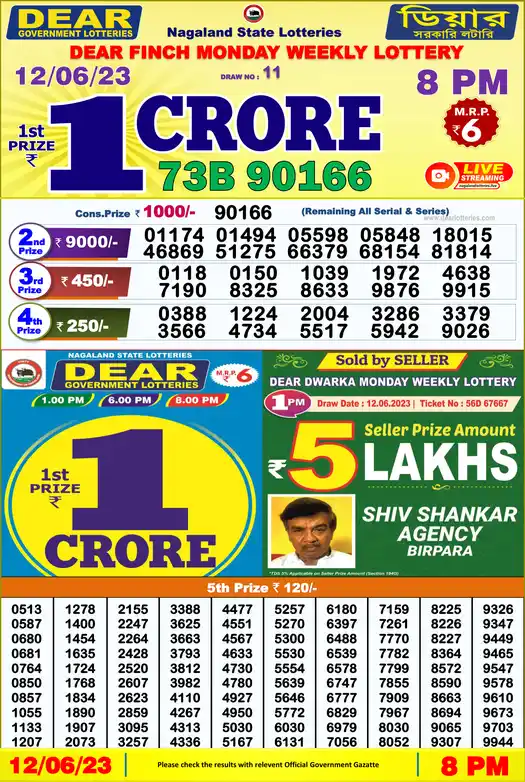 Lottery Sambad 8 PM result 12 Jun 2023
