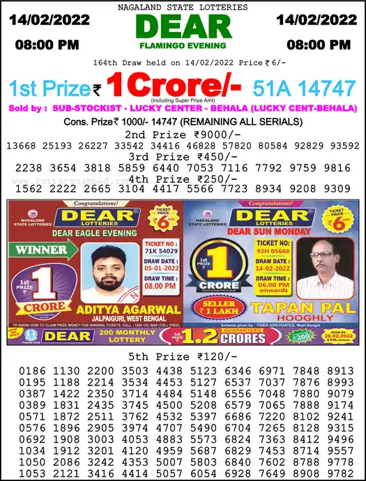 Lottery Sambad 8 PM result 14 Feb 2022