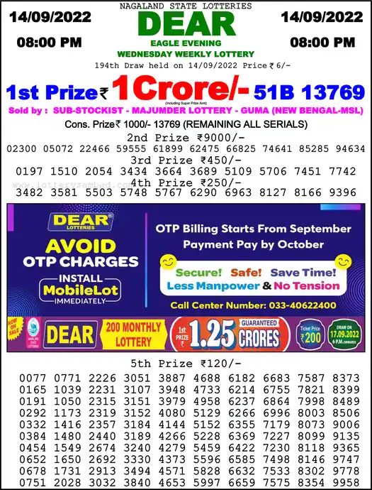 Lottery Sambad 8 PM result 14 Sep 2022