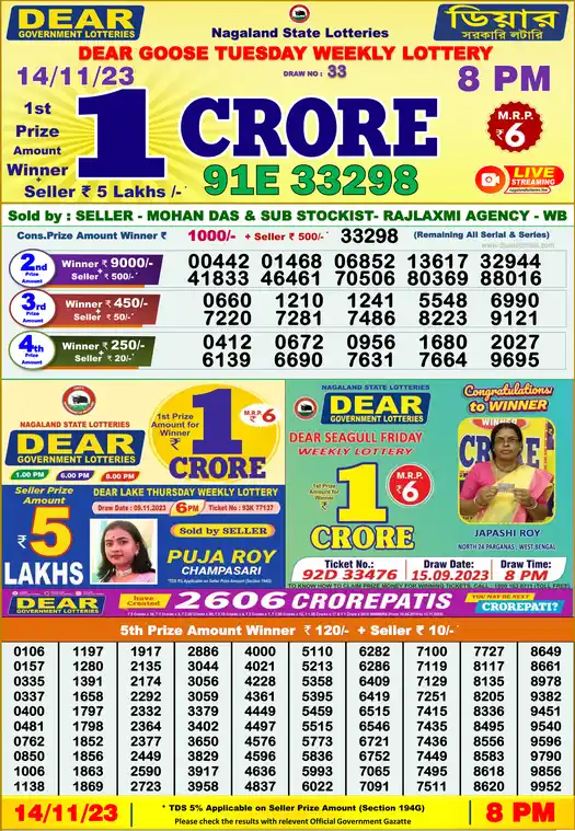 Lottery Sambad 8 PM result 14 Nov 2023