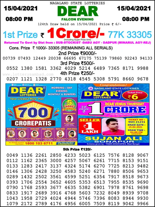 Lottery Sambad 8 PM result 15 Apr 2021