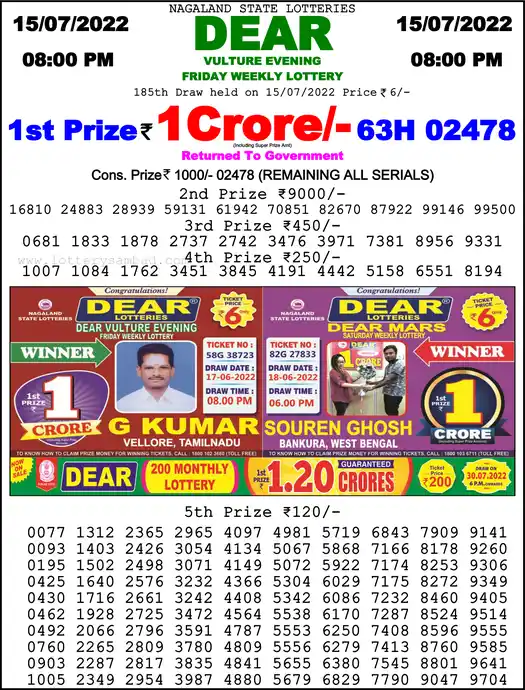Lottery Sambad 8 PM result 15 Jul 2022