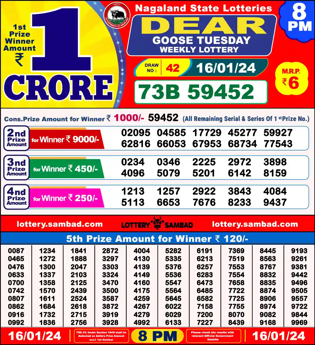 Lottery Sambad 8 PM result 16 Jan 2024