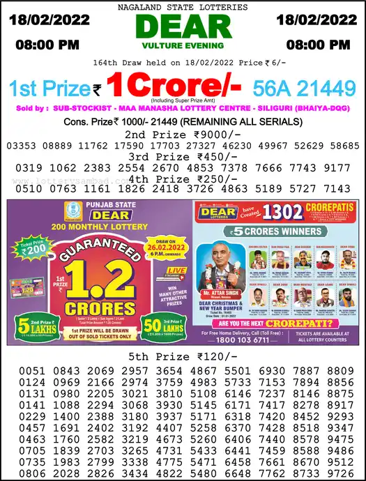 Lottery Sambad 8 PM result 18 Feb 2022