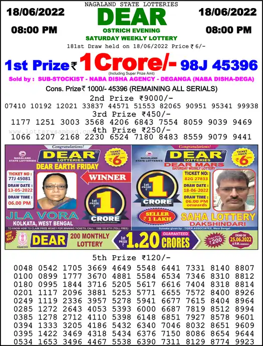 Lottery Sambad 8 PM result 18 Jun 2022