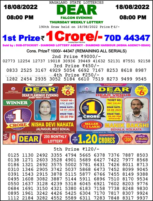 Lottery Sambad 8 PM result 18 Aug 2022