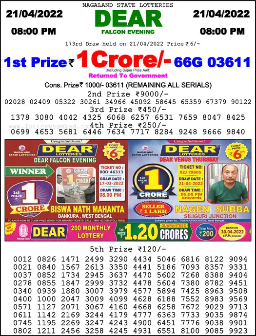 Lottery Sambad 8 PM result 21 Apr 2022