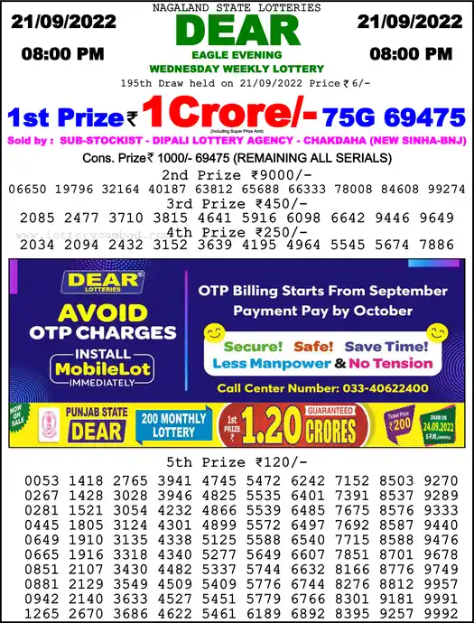 Lottery Sambad 8 PM result 21 Sep 2022