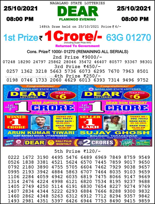 Lottery Sambad 8 PM result 25 Oct 2021
