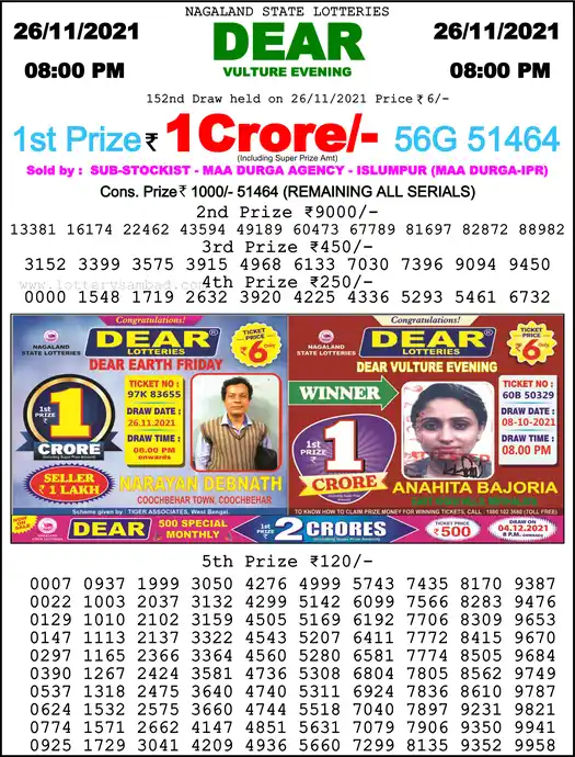 Lottery Sambad 8 PM result 26 Nov 2021