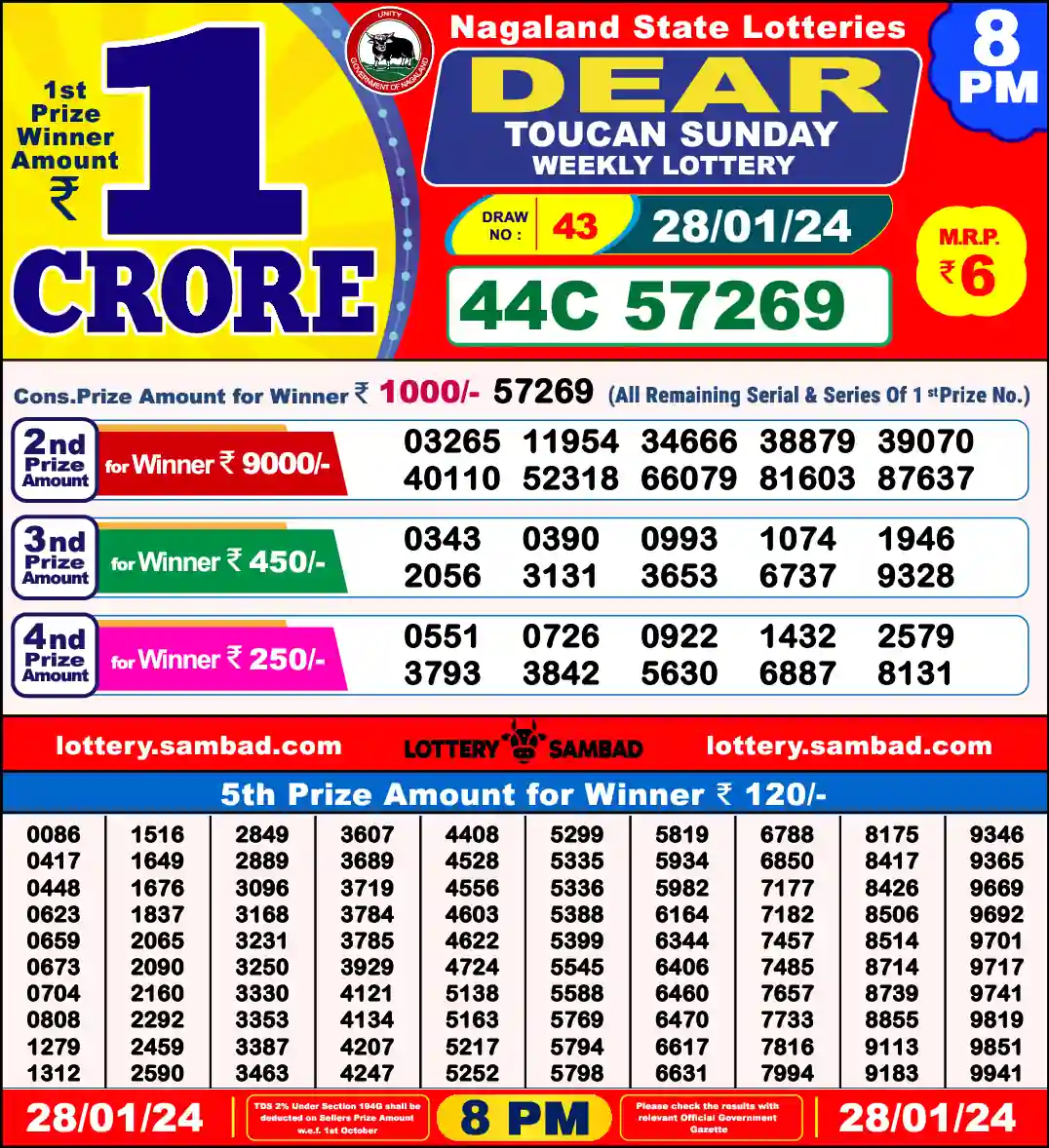Lottery Sambad 8 PM result 28 Jan 2024