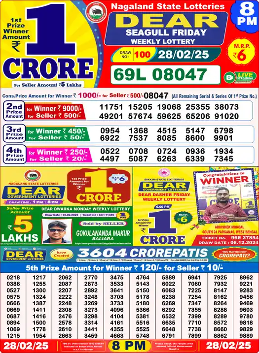 Lottery Sambad 8 PM result 28 Feb 2025