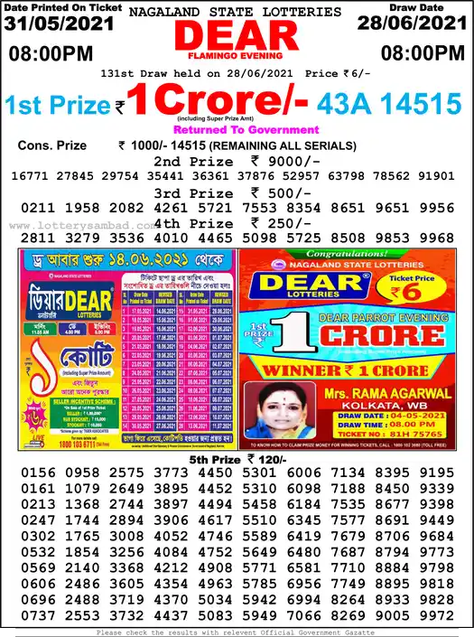 Lottery Sambad 8 PM result 28 Jun 2021