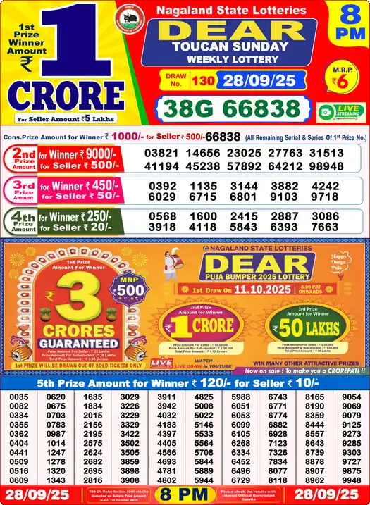 Lottery Sambad 8 PM result 28 Sep 2025